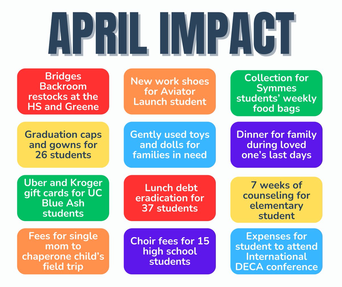 We are halfway through April and YOUR KINDNESS knows no bounds! Check out the amazing work we are doing with your generosity.