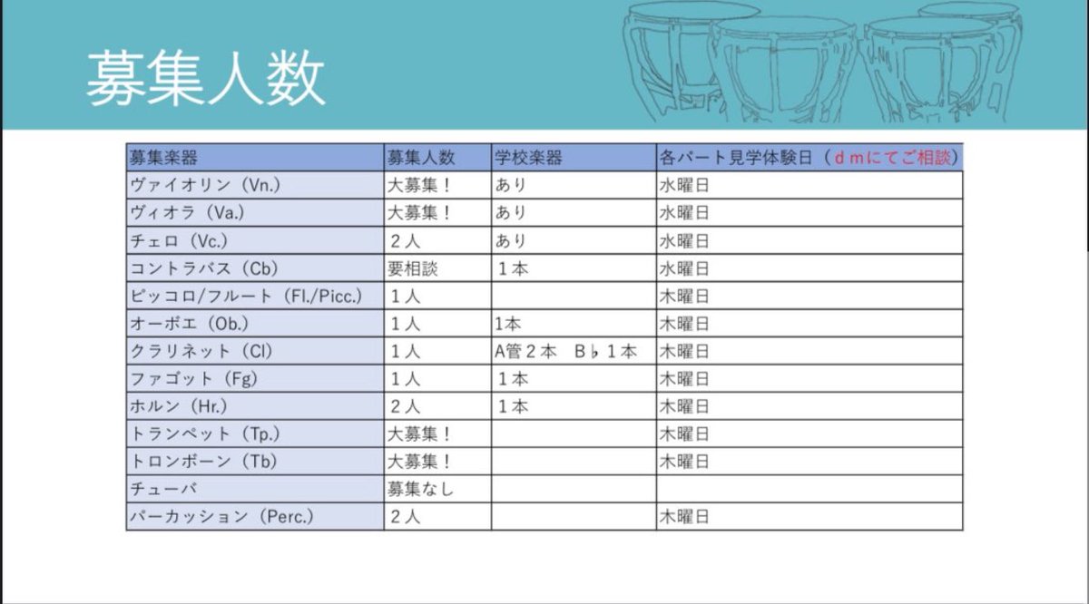 木曜日ー木管セクション練習
金曜日ー金管セクション練習

当日の体験申し込みも大歓迎‼️
特に金管楽器は大募集中‼️‼️

みなさん一緒にオケやりませんか？
見学・体験申し込みはフォローした上でDMまで‼️

※トランペット、トロンボーン学校楽器あります

#春から帝京 #団員募集