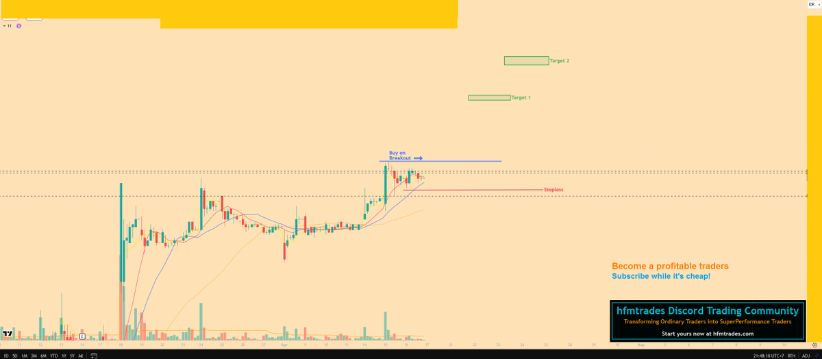 hfmtrades's tweet photo. Another stock is setting up in the #IDX stock market...
Learn how to find proper stock setup like the one below β¬οΈ
#SwingIdea #UptrendContinuation #VCP
#60minChart https://t.co/nbIpYPl55a