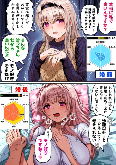 結婚すると女性は変わる 