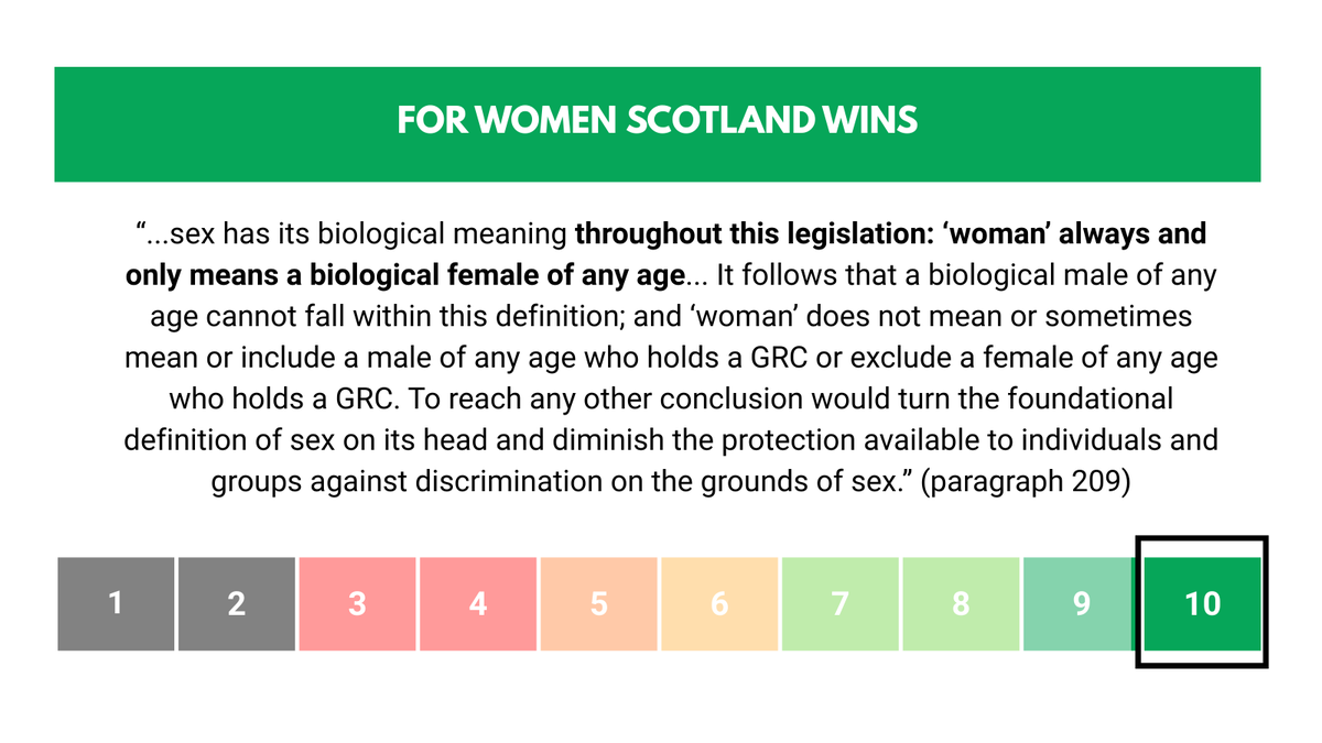 SexMattersOrg's tweet photo. We have now read the whole judgment and it is "10". https://t.co/V7mlqjBO4D