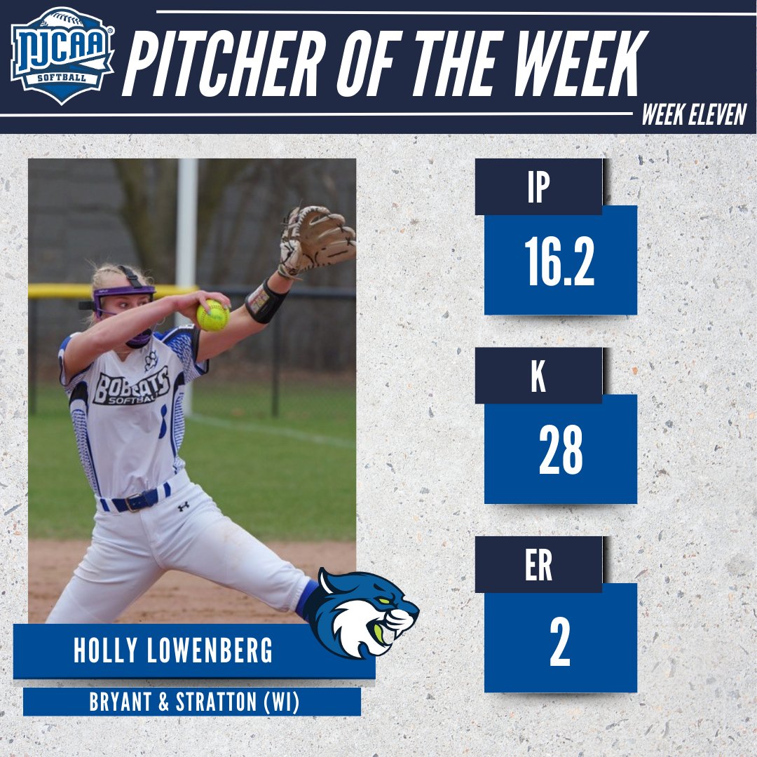 NJCAA Softball (@njcaasoftball) on Twitter photo 🔋 Strikeout machine!
Holly Lowenberg (<a href="/BSCBobcatsWI/">Bryant & Stratton College - WI Athletics</a>) is the #NJCAASoftball DII Pitcher of the Week!
The sophomore reached her 100th strikeout of the season while recording 28 K's on the week. Lowenberg went 3-0 for the Bobcats.
#NJCAAPOTW 🔋 Strikeout machine!
Holly Lowenberg (<a href="/BSCBobcatsWI/">Bryant & Stratton College - WI Athletics</a>) is the #NJCAASoftball DII Pitcher of the Week!
The sophomore reached her 100th strikeout of the season while recording 28 K's on the week. Lowenberg went 3-0 for the Bobcats.
#NJCAAPOTW