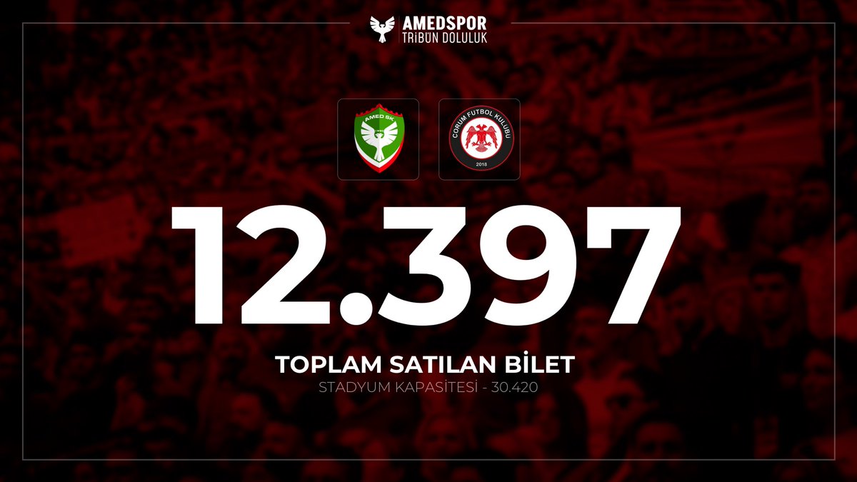 Amedspor’umuz - Çorum FK
Trendyol 1. Lig Tribün doluluk oranı 
████████░░░░░░░░%40,75
(Ev Sahibi Satılan Bilet 12.397 / 30.420)
KOMBİNELER DAHİLDİR
#Amedspor #HaydiAmedMaça