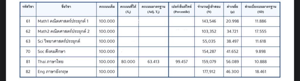 🥹 #dek68 #alevel68