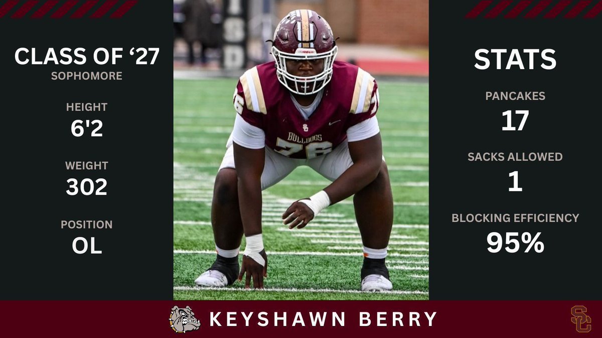 Summer Creek Football (@sc_bulldogfb) on Twitter photo 🎬 Keyshawn Berry| OT | Class of 2026
📏 6’2” | ⚖️ 302 lbs
⚡️ Physical!
🔥 Athletic!
🧠 High IQ!
#Allin #SummerCreekFootball #ODomination #Trenchmob
<a href="/CoachKRHarrison/">Coach Harrison, M.Ed.</a> @coachJThomas79 🎬 Keyshawn Berry| OT | Class of 2026
📏 6’2” | ⚖️ 302 lbs
⚡️ Physical!
🔥 Athletic!
🧠 High IQ!
#Allin #SummerCreekFootball #ODomination #Trenchmob
<a href="/CoachKRHarrison/">Coach Harrison, M.Ed.</a> @coachJThomas79