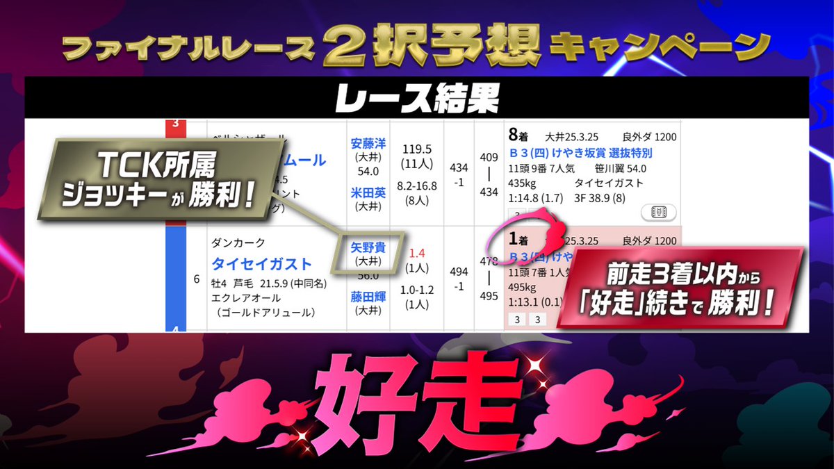 東京シティ競馬 (TCK) on X: 東京シティ競馬 (TCK) on X: