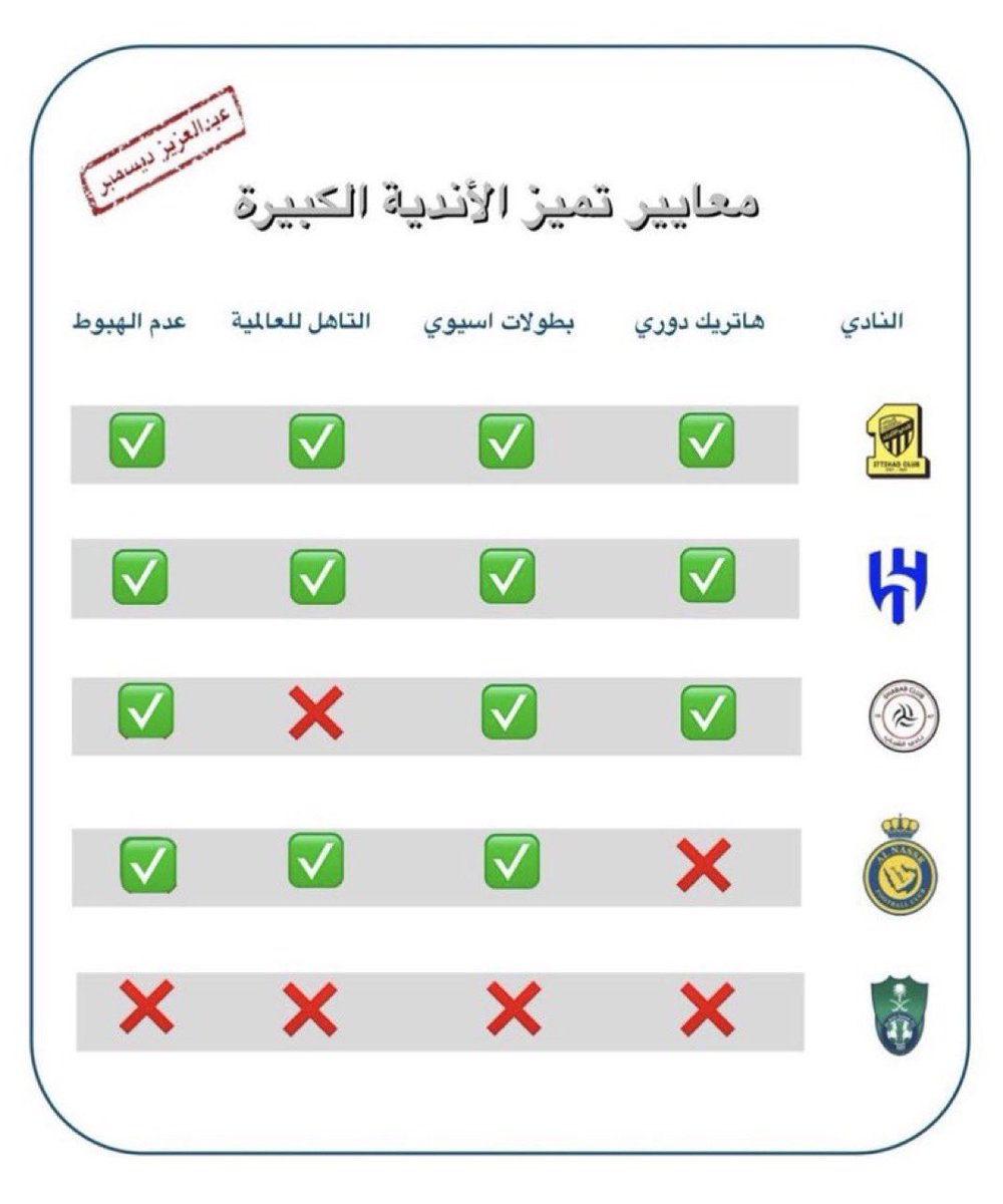 عايض بن سعود H15💛 tweet media