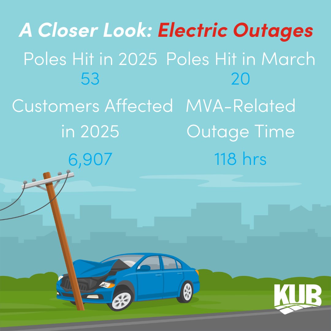 Motor vehicle accidents (MVAs) are one of the main causes of electric service interruptions within our community.

This month is Distracted Driving Awareness Month, and we are asking you to limit distractions and focus on the road while you are behind the wheel.

Stay safe and