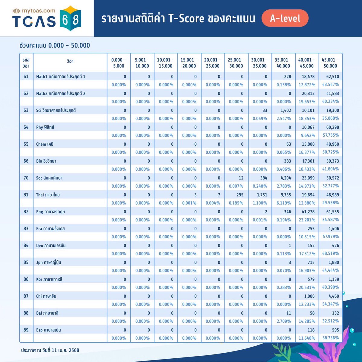 พรี่หมอ 🦊 tweet media