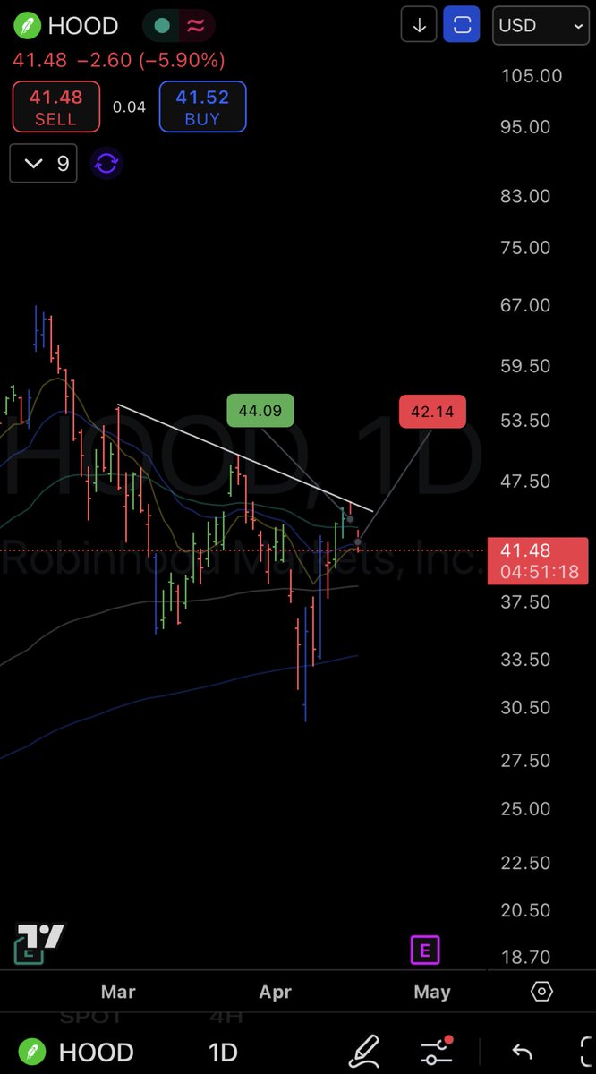 Day End Trader tweet media