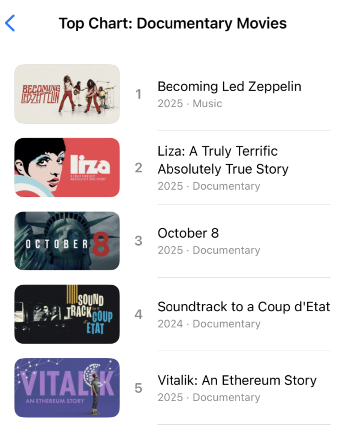 Linda Xie (@ljxie) on Twitter photo The <a href="/EthereumFilm/">Vitalik: An Ethereum Story</a> documentary is now in the top 5 on Apple TV documentary movies, let's get it to #1 🙌 The <a href="/EthereumFilm/">Vitalik: An Ethereum Story</a> documentary is now in the top 5 on Apple TV documentary movies, let's get it to #1 🙌
