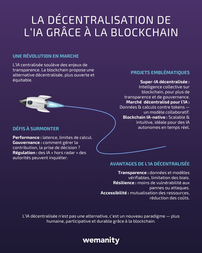 Blockchain + IA : une alliance qui pourrait bien transformer nos écosystèmes numériques.

Dans ce dernier article, Bruno Delb explore les synergies, cas d’usage et enjeux clés de cette convergence technologique.

À lire ici 👉 weblog.wemanity.com/fr/linteractio…
