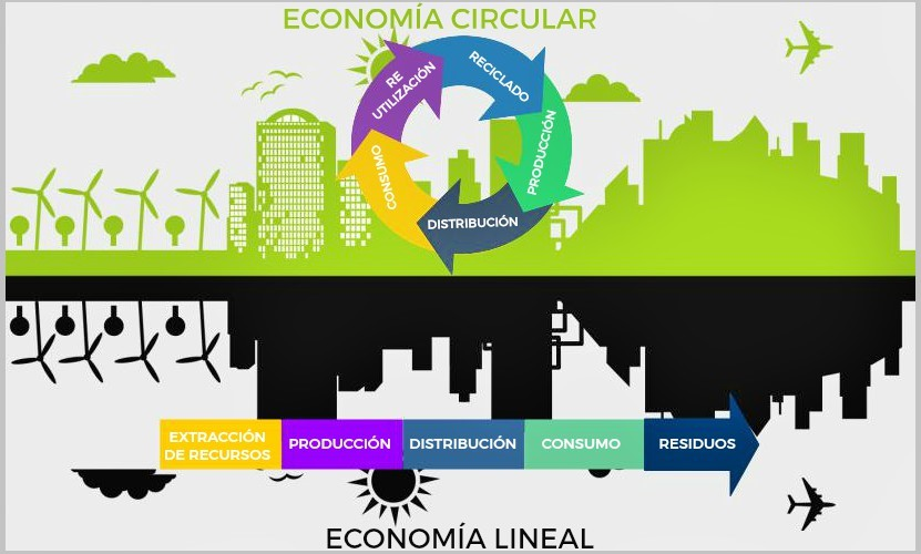 El futuro del reciclaje es prometedor. La #Innovación tecnológica, la implementación de políticas de #economíacircular y el creciente  compromiso de los consumidores con el cuidado del #medioambiente están  impulsando el crecimiento de esta industria. #Cuba #CubaRecicla