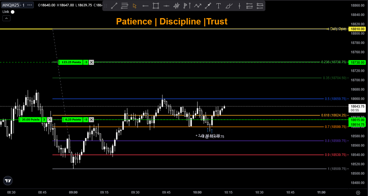 Phoenix🐦🔥 (@a_phoenix_risen) on Twitter photo GM All!! Just got in the house after a morning of yard work, loaded up the charts and spotted this....waited on the pullback and jumped in...trade free now pay me #NQ <a href="/profitableLos3r/">The Profitable Loser</a> #AboveOrBelow #TrustTheFib GM All!! Just got in the house after a morning of yard work, loaded up the charts and spotted this....waited on the pullback and jumped in...trade free now pay me #NQ <a href="/profitableLos3r/">The Profitable Loser</a> #AboveOrBelow #TrustTheFib