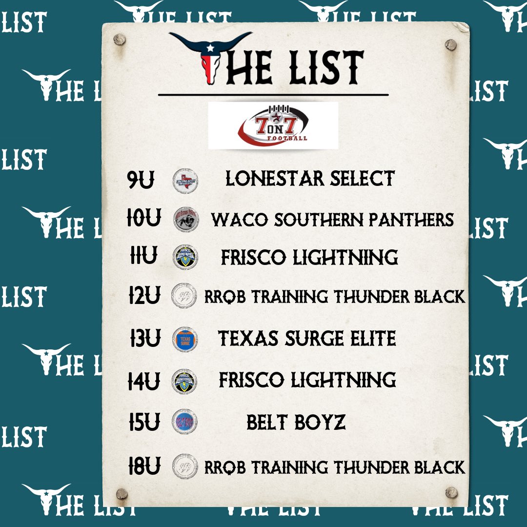 CONGRATS to our #LIST Winners of the week! Thanks to <a href="/ratedfivestar/">Rated Fivestar</a> <a href="/PremierEventsU2/">PremierEventsUSA</a> <a href="/prospects7on7/">Prospects Sports</a> for hosting great tournaments this past weekend!
