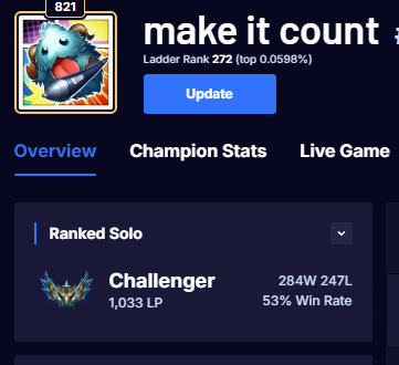 Slowly getting back on track 🤠
