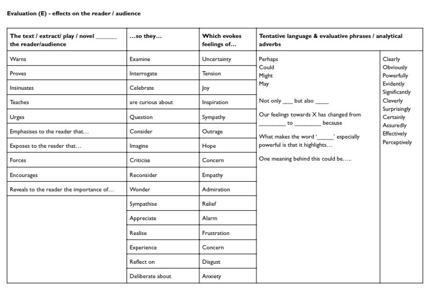 Effects on the reader sentence stems/ vocab in case it’s helpful…