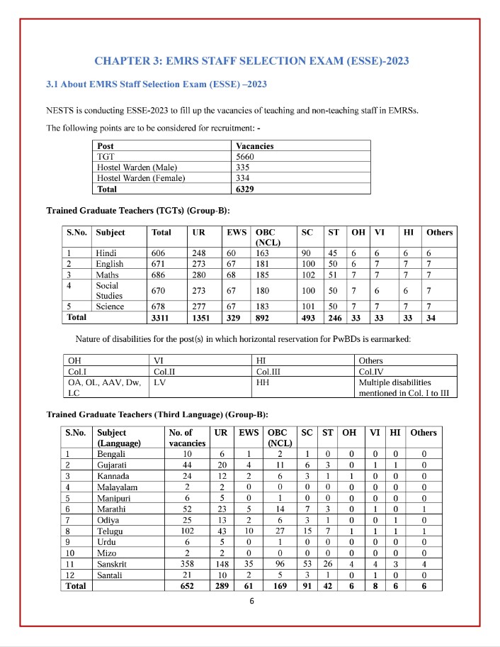 MalayaMahapatr1's tweet photo. Some EMRS of @model_odisha don't follow the recruitment rules of @nests_emrs &amp; don't recruit TGTs/PGTs of Sanskrit as TGT/PGT Regional/3rd lang. Necessary instructions may kindly be issued. @NityanandaBJP ji @scstdevdept @MohanMOdisha ji @CMO_Odisha @jualoram ji @dm_malkangiri ji https://t.co/EWcJau9g4P