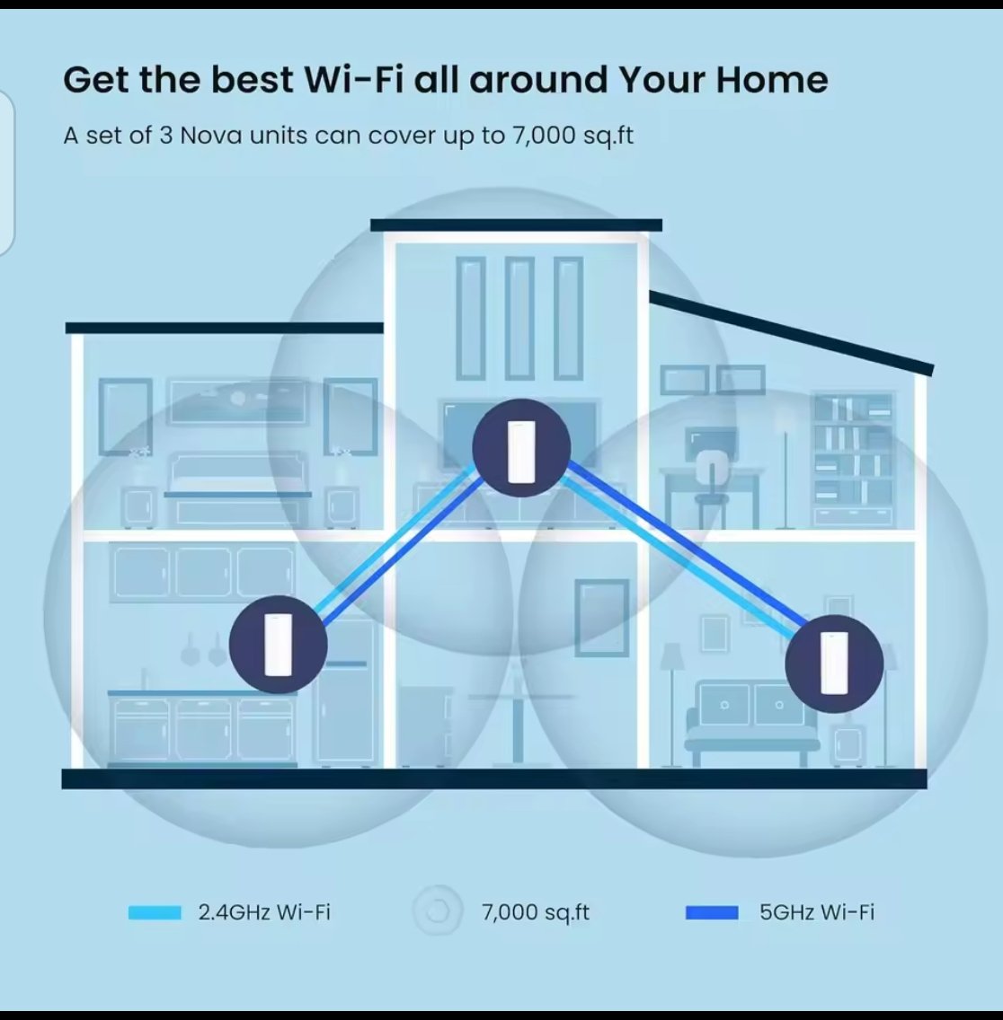 R7OYAL's tweet photo. جهاز توجيه Tenda-wifi ax3000 ، نظام لاسلكي em mx12 ، موسع نطاق WiFi يصل إلى x. ft sq ، 6 شبكة
https://t.co/SqkcHyDHPg https://t.co/HmDqSl2xRx
