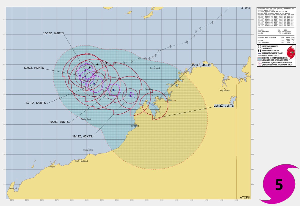 TrevorTropicsWX's tweet photo. #Errol near #WesternAustralia with winds of 160 Mph C5 SSHWS/C5 Aus Scale and itβs currently at peak winds
It will weaken before making landfall
This is a LIFE THREATENING storm and very dangerous storm
#wxtwitter #wxX #Tropicalwx #Tropicswx #CycloneErrol #Australia https://t.co/hIhBT9oKL3