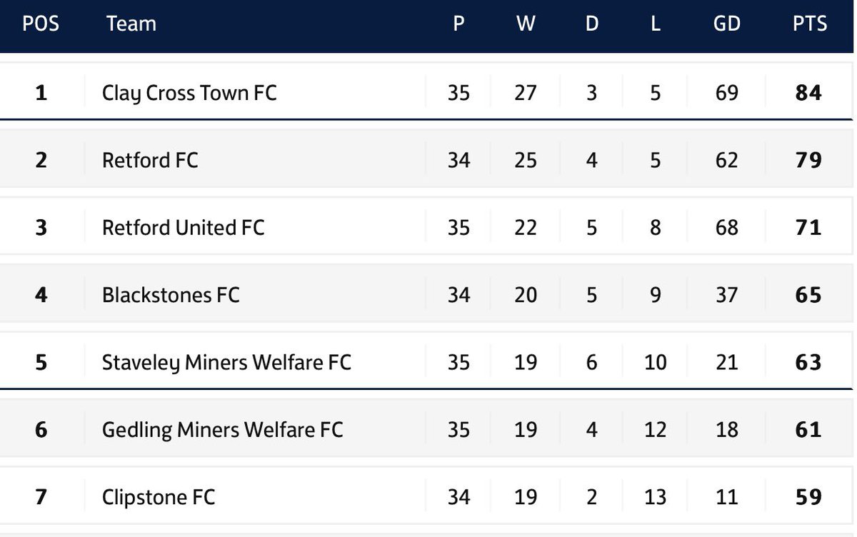 FREE ENTRY FOR ALL for our last <a href="/utdcos/">UCL</a> Div 1 Game this Saturday V <a href="/CAWFC1963/">Clifton All Whites FC</a>. 
Bar Open From 12 Noon ⚽️💙🤍😂🍺👍