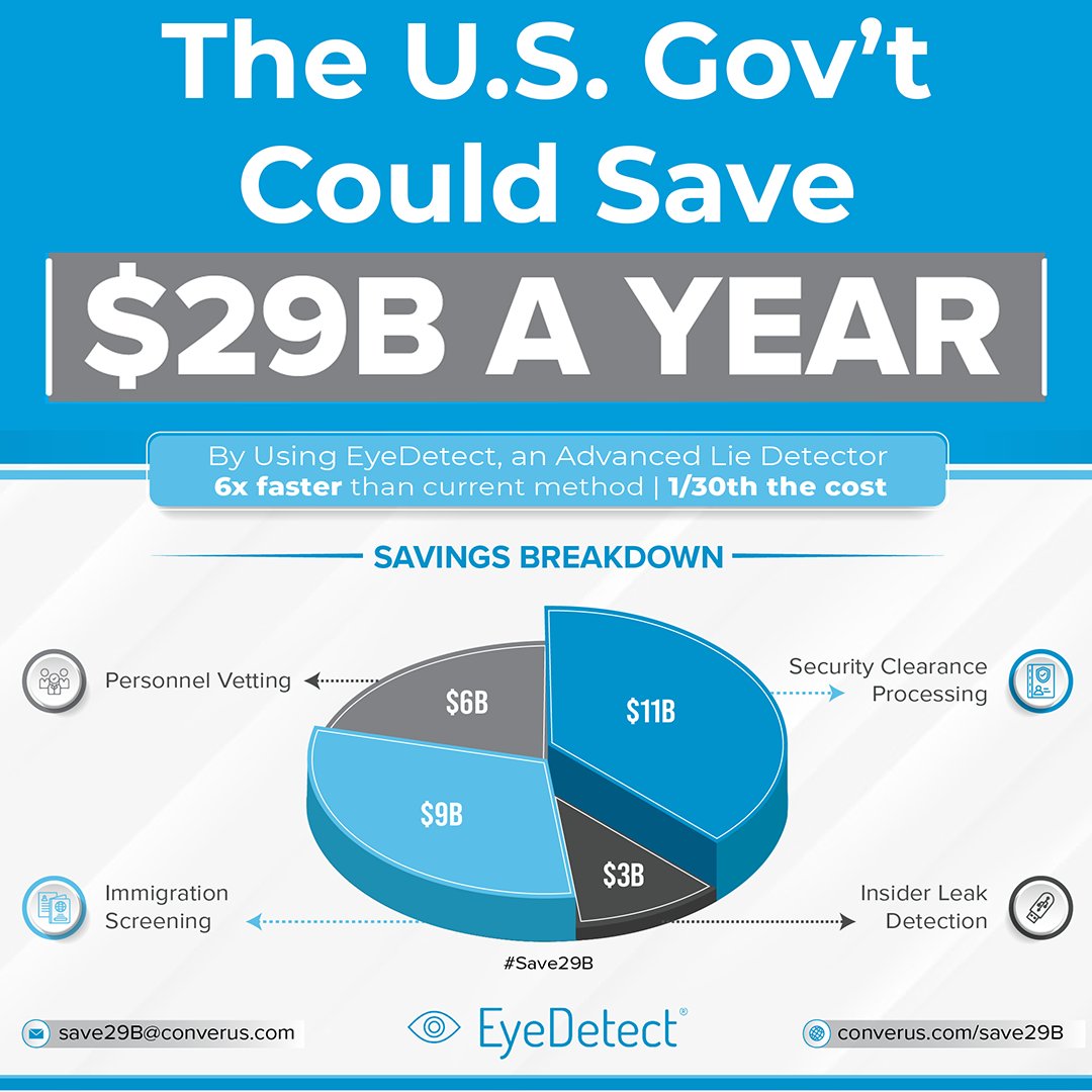 Converus Inc. tweet media