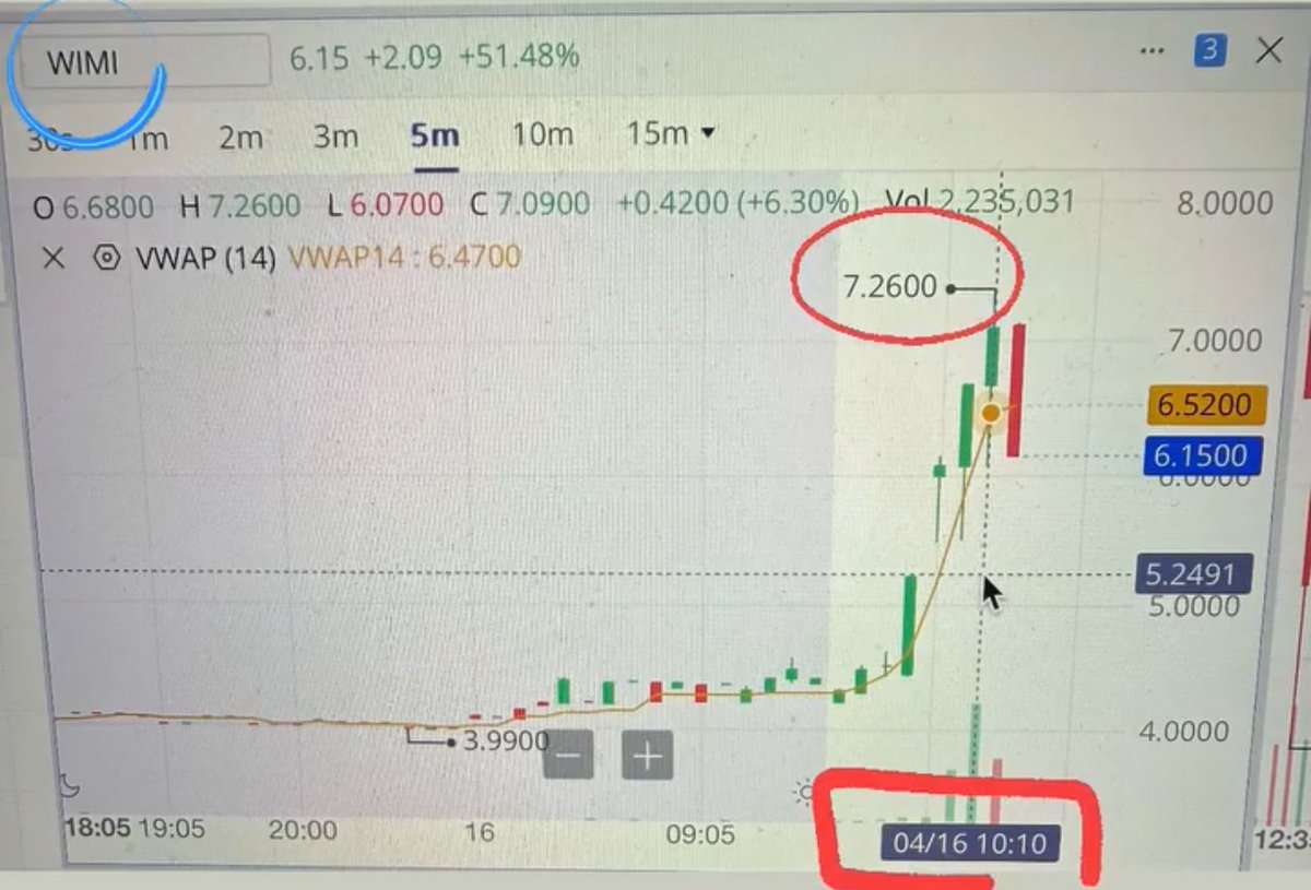 DM 4 early alerts

$WIMI $STBX $ZEO $IOTR $NB $AREN $MIRA $BULL $AREB $MLGO $TSLA $NVDA $GOOG $AAPL $AMZN $DJT $BTC $ETH $DOGE $SHIB $SPY $XRP $SOL $HOLO $SOXL $STSS $AREC $USAR $ARBB $SBEV $TMC $MP $ICAD $MURA $TGL $OMEX $SUNE $JNVR $LGMK $DMN $SNYR $BTC.X $ETH.X $DOGE.X $XRP.X