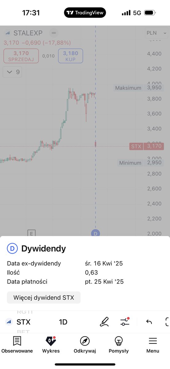 SkotarekG's tweet photo. Na giełdzie każdą informację nawet z większych portali trzeba weryfikować. Dzisiejszy artykuł na @FXMAGpl mógł mocno przestraszyć inwestorów i na mniej płynnej spółce pogłębić jeszcze bardziej spadki. Mocny tytuł o spadkach o 17% spółki #stalexport i pytanie sugerujące winę spadków odpowiedzialną przez decyzję rządu.
Prawdą jest jednak to, że dzisiaj kurs spadł przez odcięcie dywidendy, która była w wysokości 63 gr co przy wczorajszym kursie zamknięcia daje prawie 17%. Zastanawiam się, czy tak bardzo zależy portalą na clickbaitowych tytułach, żeby nie weryfikować przyczyny osunięcia się kursu?
https://t.co/H3DhsB5nwf
#gpw #giełda #akcje
