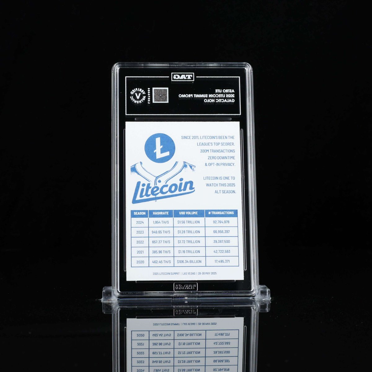 LTCFoundation's tweet photo. 📢SNEAK PEAK & GIVEAWAY ▶️▶️▶️
🙌 Behold the Base 'GALACTIC HALO' card!! 🙌
Every attendee to the Litecoin Summit will receive a mystery foil-wrapped limited run Litecoin TRADING CARD, created in collaboration with @TAGgrading!
✨To win.. let us know what you think and retweet! Best reply wins! 🎁 Register to attend the Summit and get yours in #Vegas! https://t.co/bs9A7engRR