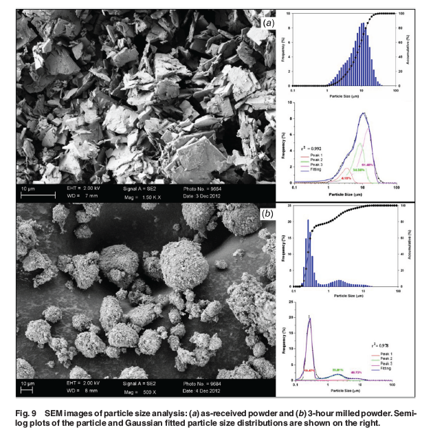 ASMEJournals's tweet image. An overview of Canada’s experience in the fabrication of thorium-based fuels (mainly ThO2, (Th,U)O2, and (Th,Pu) O2) at Canadian Nuclear and Chalk River Laboratories. asmedigitalcollection.asme.org/nuclearenginee…
#uranium #milling #manufacturing