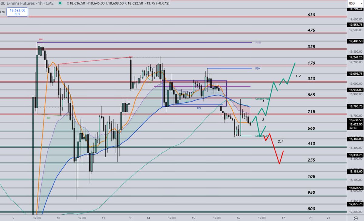 Trading Boxes📦 tweet media
