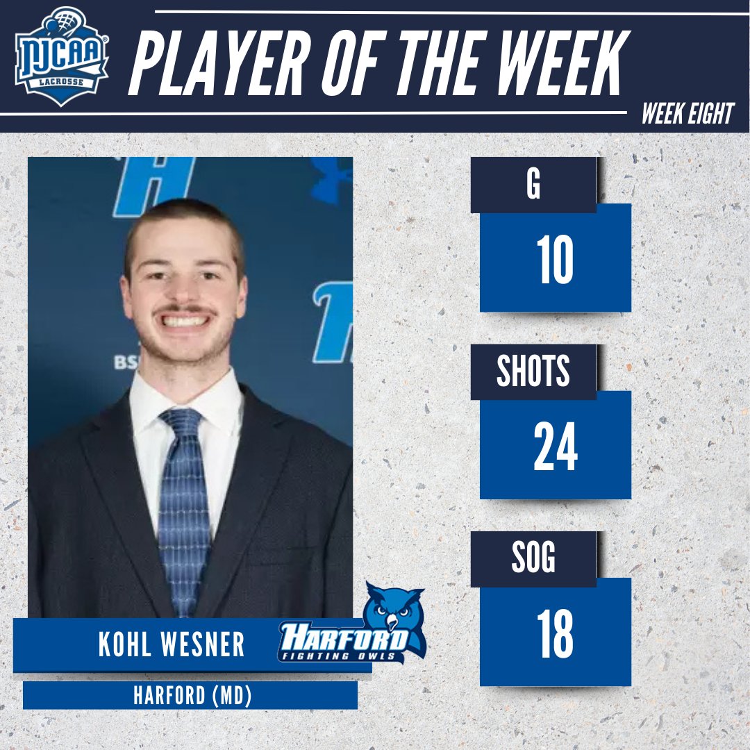 *Goal* Wesner

Kohl Wesner (<a href="/FightingOwlsHCC/">Harford Fighting Owls</a>) is the #NJCAALacrosse Player of the Week!

The sophomore put 75% of shots on target and scored 56% of those SOG.