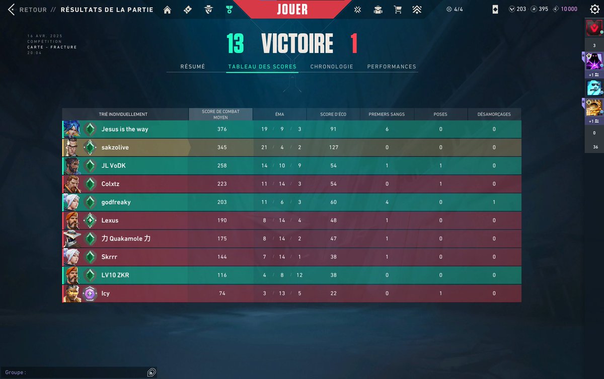 LOW SENS PRIME ( 0,2 )