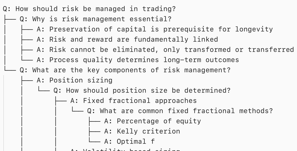 baynkr's tweet photo. Most traders fail because they chase tactics.

But they never stop to question why those tactics should work.

The best traders I’ve worked with share one trait:

Insatiable curiosity.

They’re never satisfied just trading setups.

They always want to know why.

• Why fade the VWAP ± 1σ band?

• What’s the logic behind the trade?

• What’s the fundamental inefficiency I’m targeting?

A few years ago, I started mapping trading from first principles.

• Market inefficiencies.

• Scientific validation.

• Edge creation.

• Risk management.

All distilled into detailed decision trees—like the one from my notes below.

The best traders constantly ask:

• What fundamental reason drives this opportunity?

• How exactly is my edge created and sustained?

• How do I quantify success—and how will I know if I’m wrong?

Trading mastery isn’t about collecting setups.

It’s about having clear, testable, falsifiable reasons behind every decision.

(See screenshot from my Obsidian notes on risk—this is the clarity you should aim for.)

And this is just my personal outline—every question links out to deeper breakdowns.