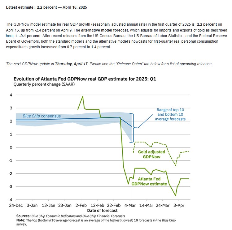 🦆"PIL USA del Primo Trimestre: Leggero Miglioramento nelle Previsioni della Federal Reserve di Atlanta"