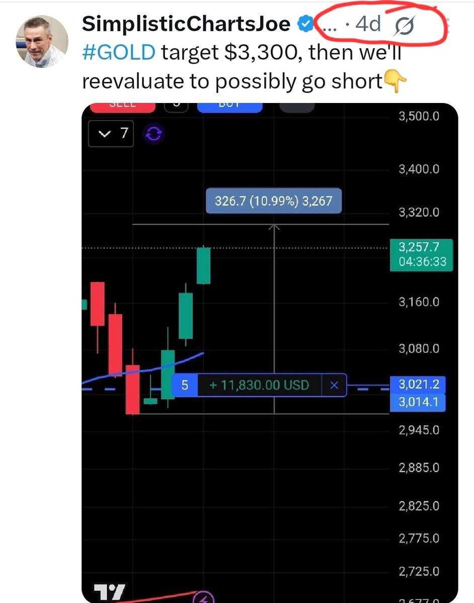 #GOLD trade has hit our target, so we'll be scaling out. You leave your chips on the table long enough, the house will take them all away!