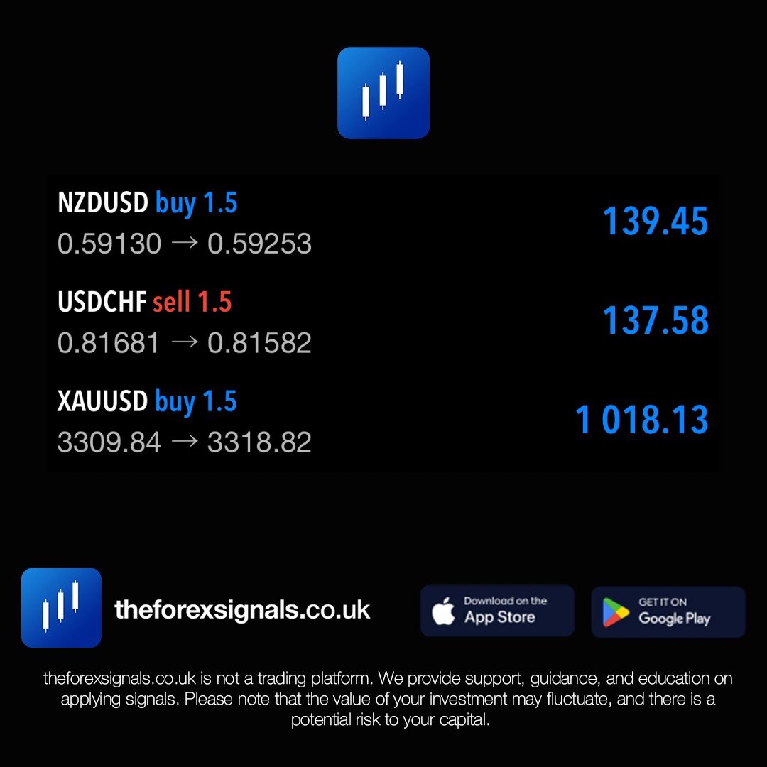 Running Trades!

Get 3-4 Daily Trade Signals! Sign up to theforexsignals.co.uk and start earning Now!

#forex #forexsignaltrading #forexsignals #trading #tradinguk #tradesignals #crypto #cryptoservices #cryptocurrency