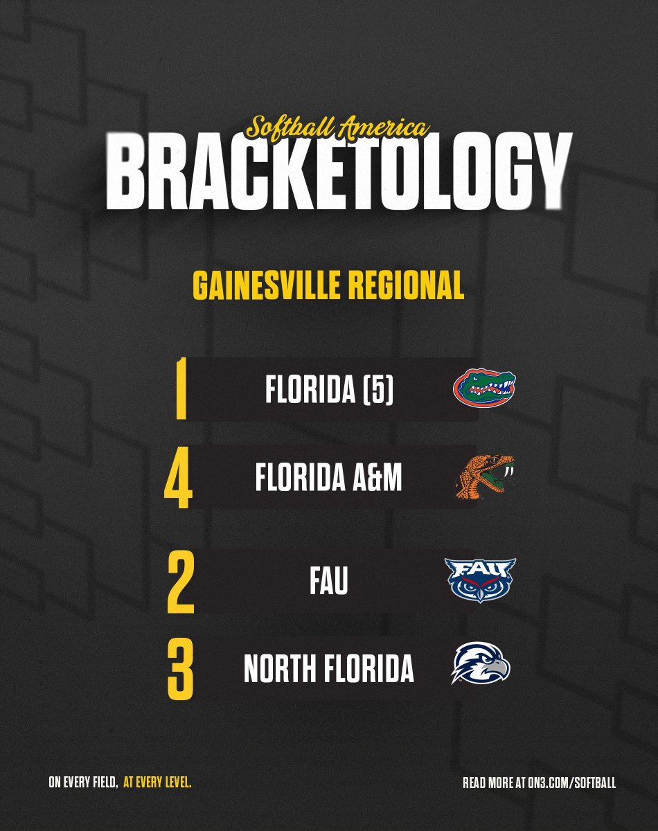 FAU Owls Nest (@fau_owls_nest) on Twitter photo EARLY #NCAASoftball bracketology via <a href="/SoftbalAmerica/">Softball America</a> places <a href="/FAUSoftball/">Florida Atlantic Softball</a> in Gainesville Regional with host #Gators for second straight year. #FAU π¦π₯ EARLY #NCAASoftball bracketology via <a href="/SoftbalAmerica/">Softball America</a> places <a href="/FAUSoftball/">Florida Atlantic Softball</a> in Gainesville Regional with host #Gators for second straight year. #FAU π¦π₯