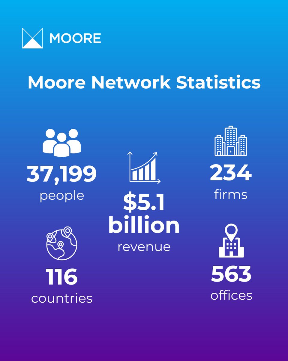 Moore Global tweet media