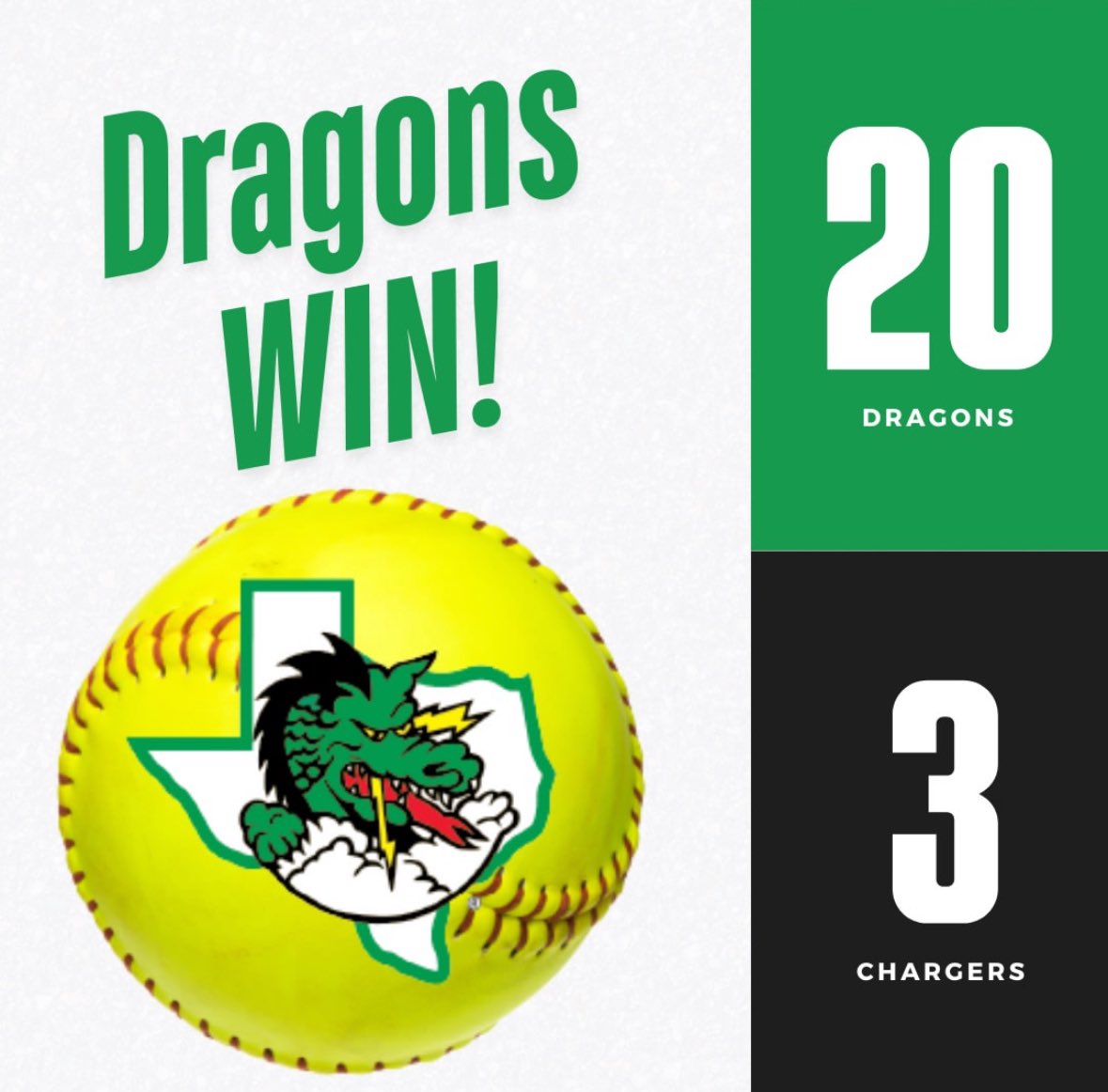 Dragons win! The offense was on fire, collecting 20 hits! 

E. May 3-3, 2B, 3RBI
C. Stoklas 4-4, 2B
J. Stewart 4-4, 2B, 4RBI
S. Kuhn, 1-4, HR, 2RBI
B. Garcia 1-3, 4RBI
S. Petkus 2-3
O. MacCarrick 1-4, 2RBI

Pitchers S. Robinson, O. Wiske and A. Shelton allowed only 3 runs!