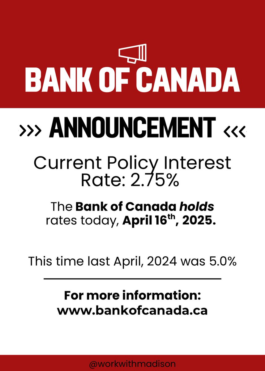 WorkWithMadison's tweet photo. Today the @thebankofcanada has decided to hold rates at 2.75%.

#WorkWithMadison #MadisonTurnerHomes #WaterlooRegion #RealEstate https://t.co/xq64LpqHkz