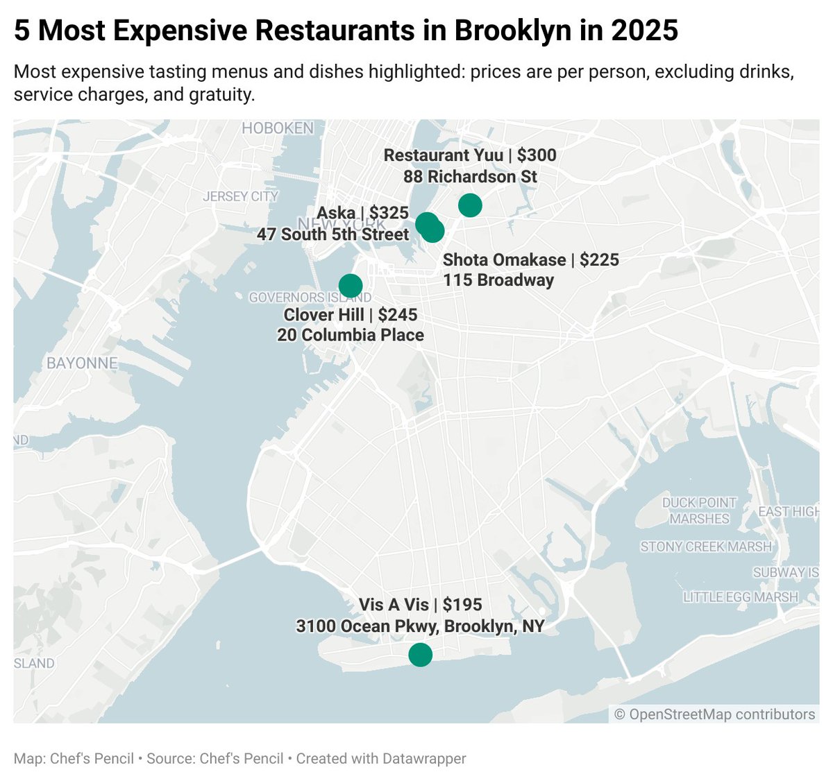 These are the some of the best &amp; most expensive #restaurants in #Brooklyn in 2025:

Full list &amp; story: bit.ly/4ifUvIv