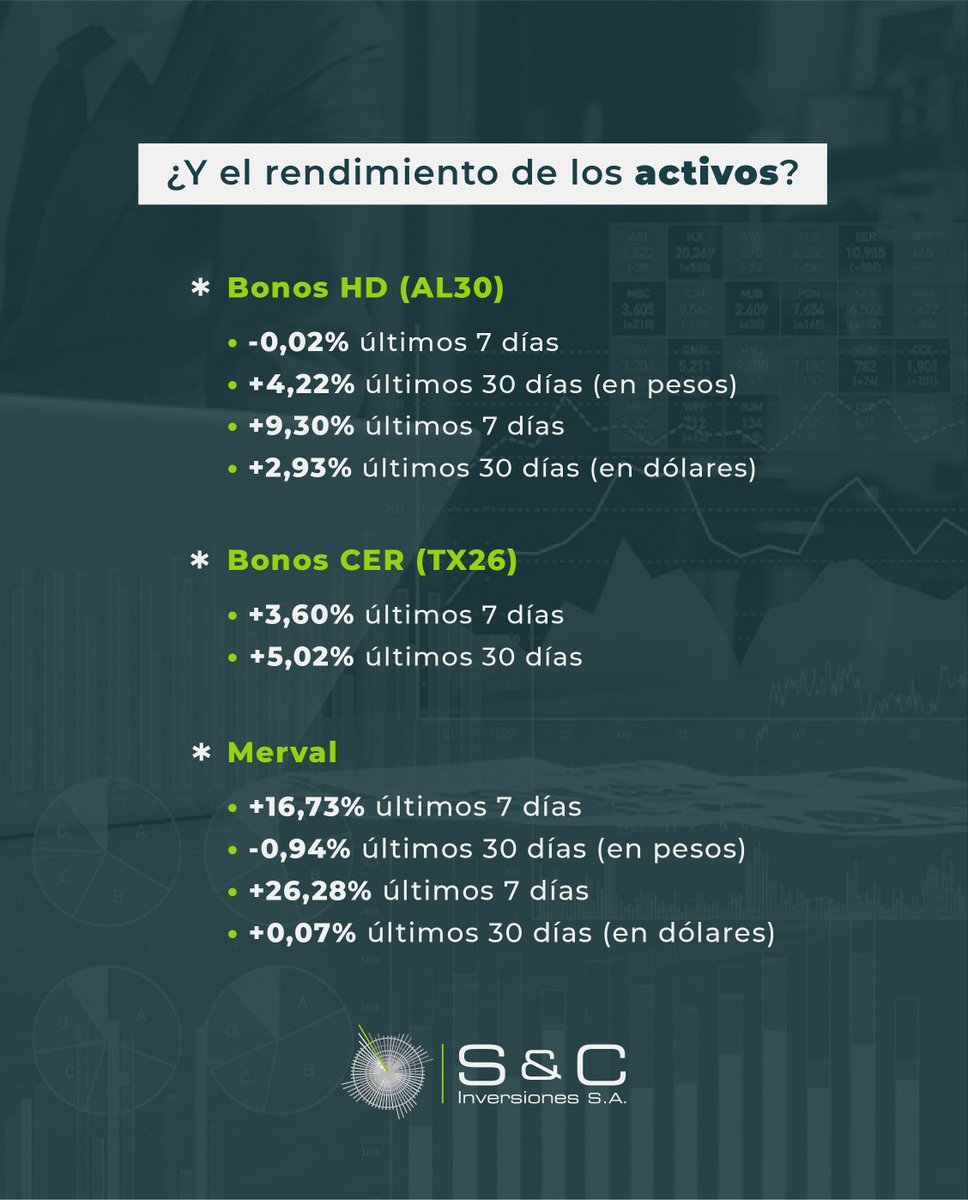 S&C Inversiones S.A. tweet media