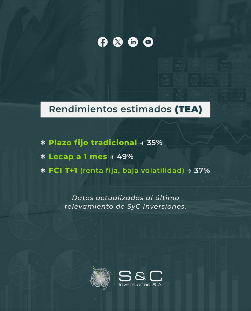 S&C Inversiones S.A. tweet media