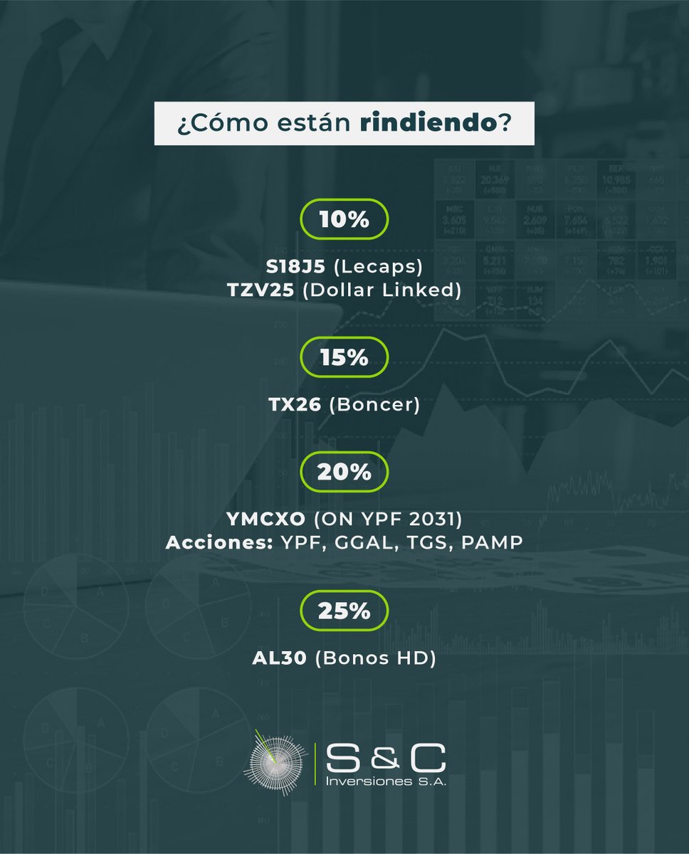 S&C Inversiones S.A. tweet media