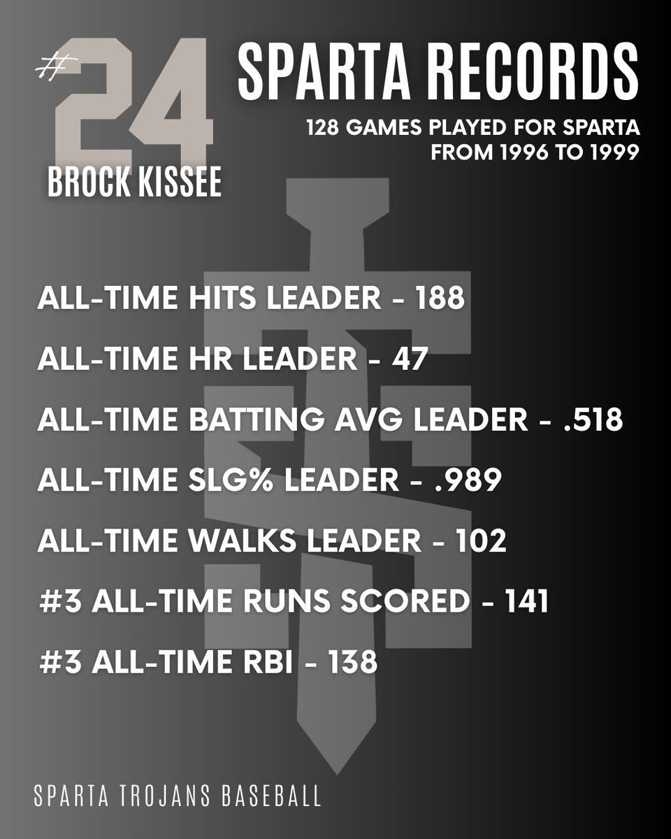 <a href="/OzarksOzone/">Ozarks Sports Zone</a> <a href="/SHSathletics007/">Sparta Athletics</a> <a href="/summitconf_mo/">Summit Conference Sports</a> <a href="/Mo_MHSBCA/">Mo HS Baseball Coaches Association</a> <a href="/HeadlinerSports/">Pat Dailey/Headliner Sports</a>
