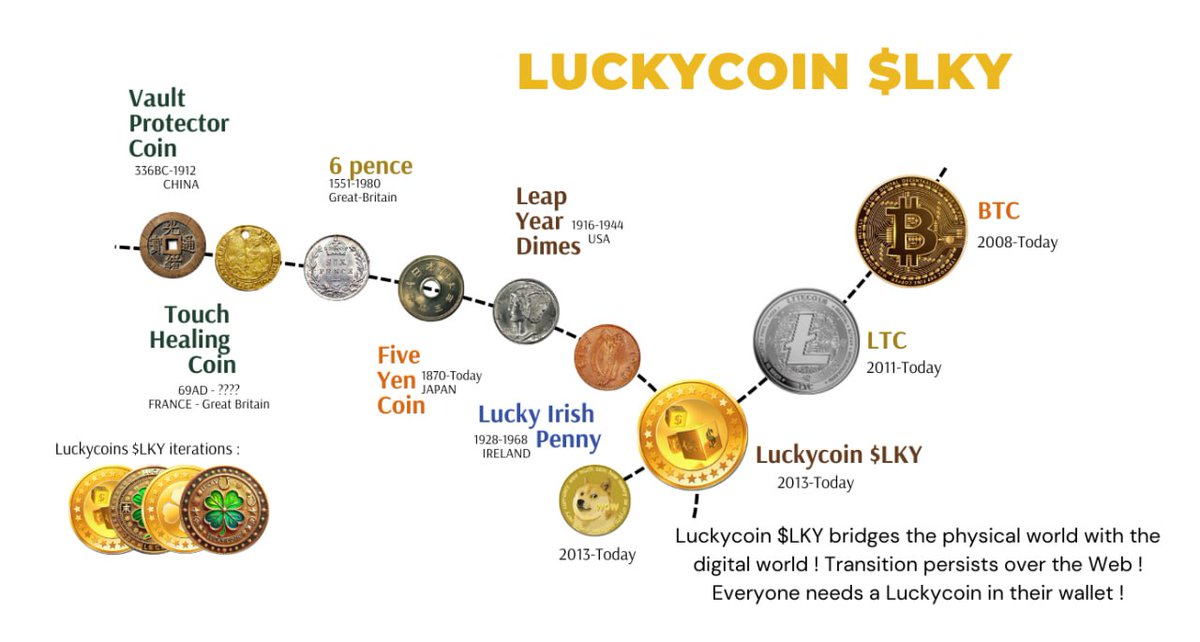 In the Luckycoin community, we celebrate history and lineage, both in the digital and physical worlds 🌍💻

Luckycoin $LKY serves as the bridge between these realms, blending ancient heritage with tomorrow’s innovation. For millennia, civilizations across the globe have placed