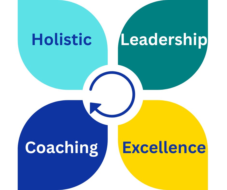 TalentumMundi's tweet image. HLEC is a transformative approach that integrates self-awareness, mental fitness, and leadership mastery. Read more here: bit.ly/42CLeEJ
#HolisticLeadership #LeadershipExcellence #PersonalGrowth #LeadershipTransformation #CoachingForSuccess