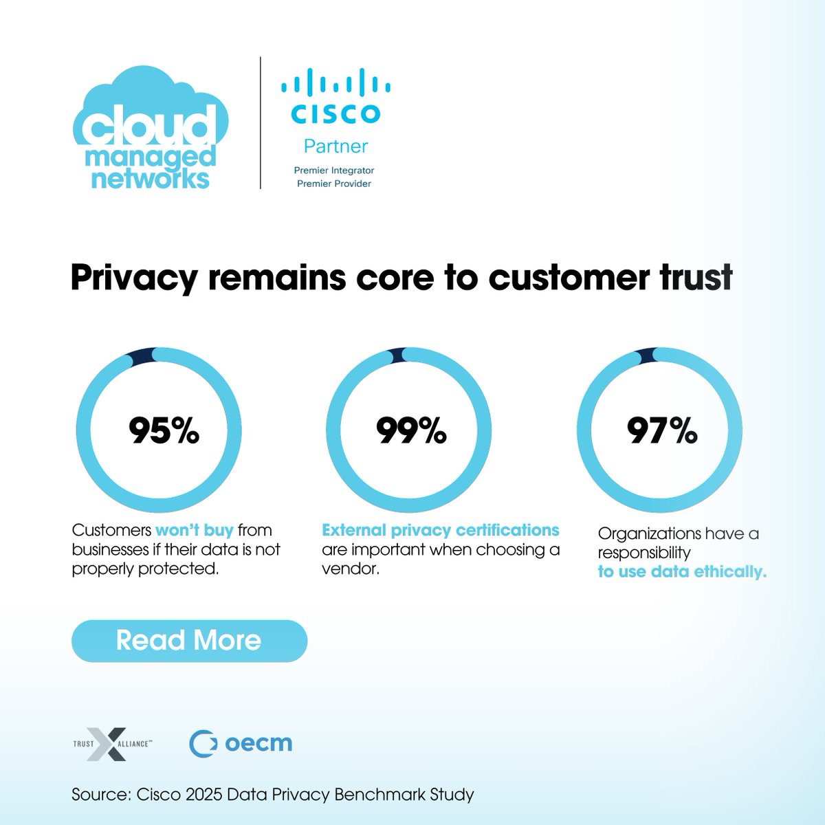 Unlocking the privacy advantage is key to building trust in the AI era—where responsible innovation, global data strategies, and transparent compliance define the future of digital growth. Dive deeper in the full blog. hubs.ly/Q03hF1bx0