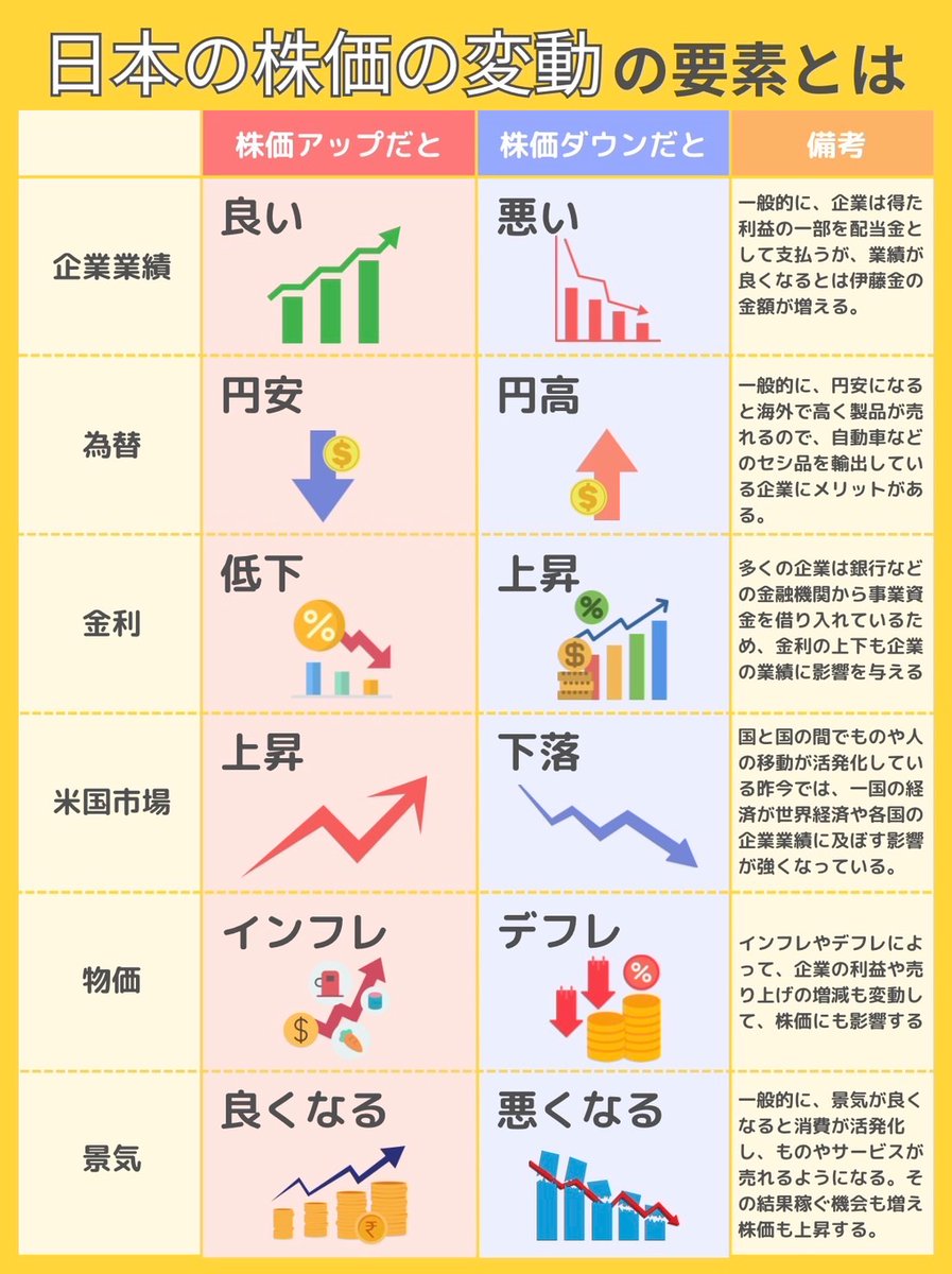 take00111's tweet photo. 変動の要素はこれ https://t.co/1fi7iqs0eV